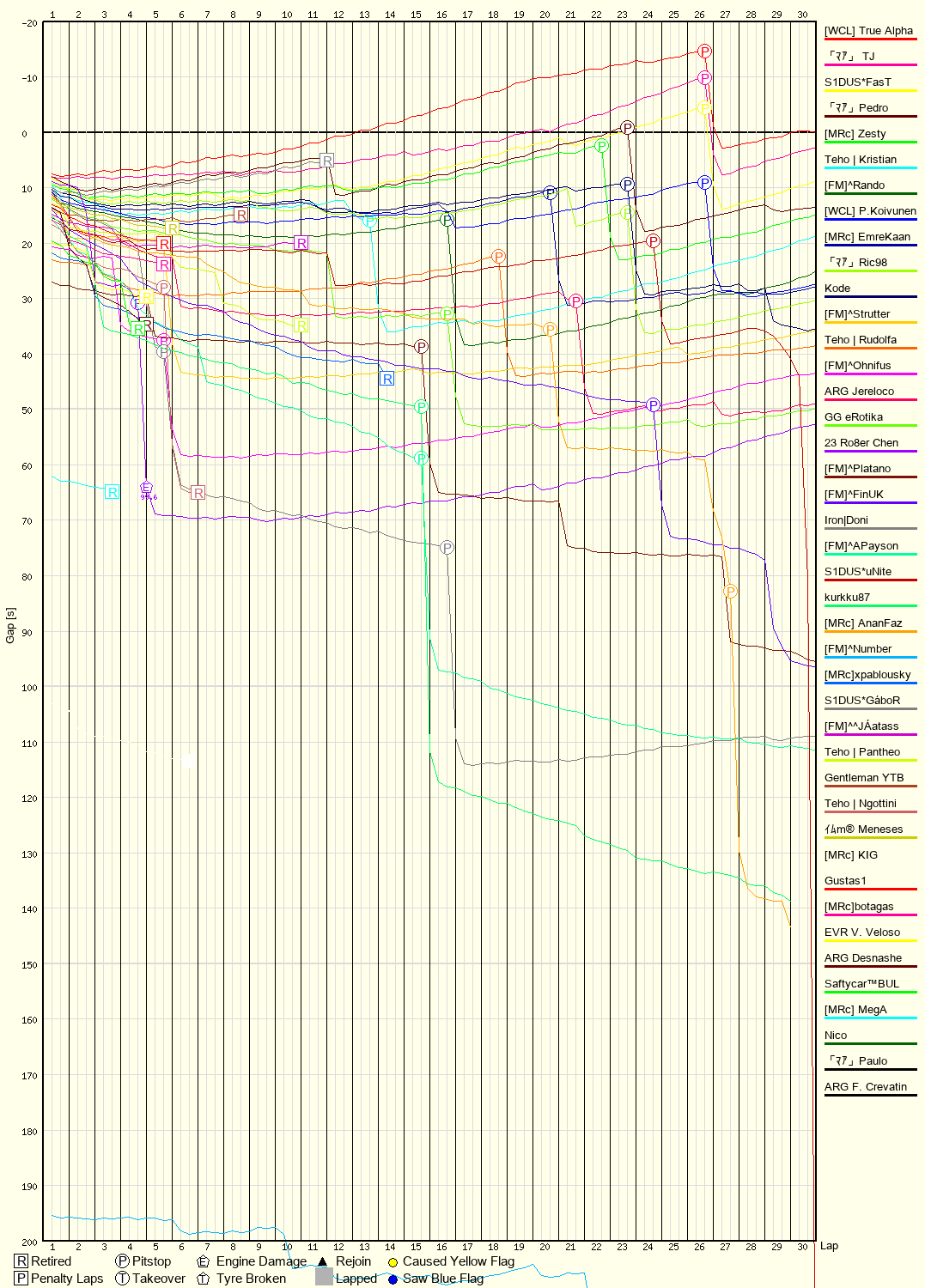 Race Progress Chart