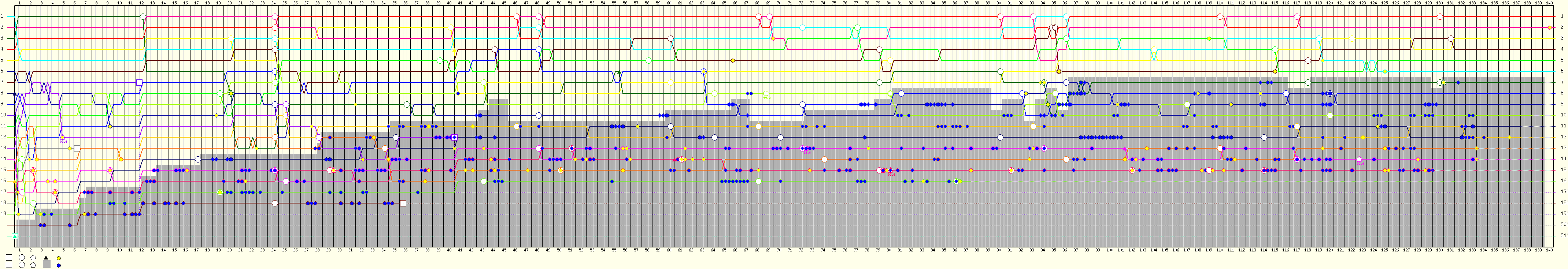 Lap by Lap Chart