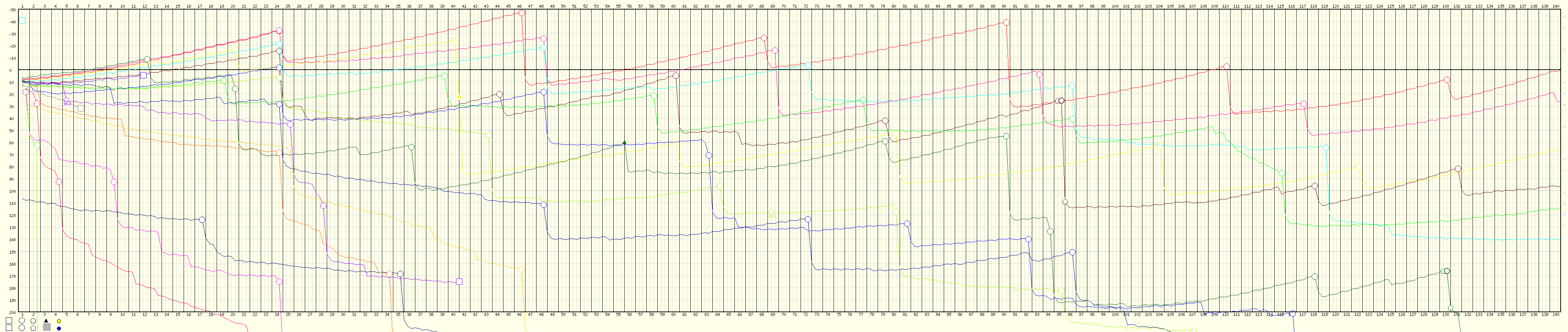Race Progress Chart