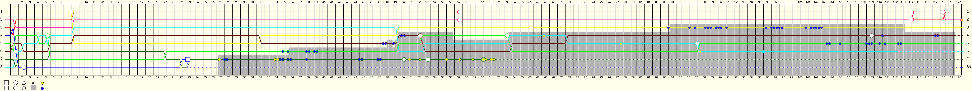 Lap by Lap Chart