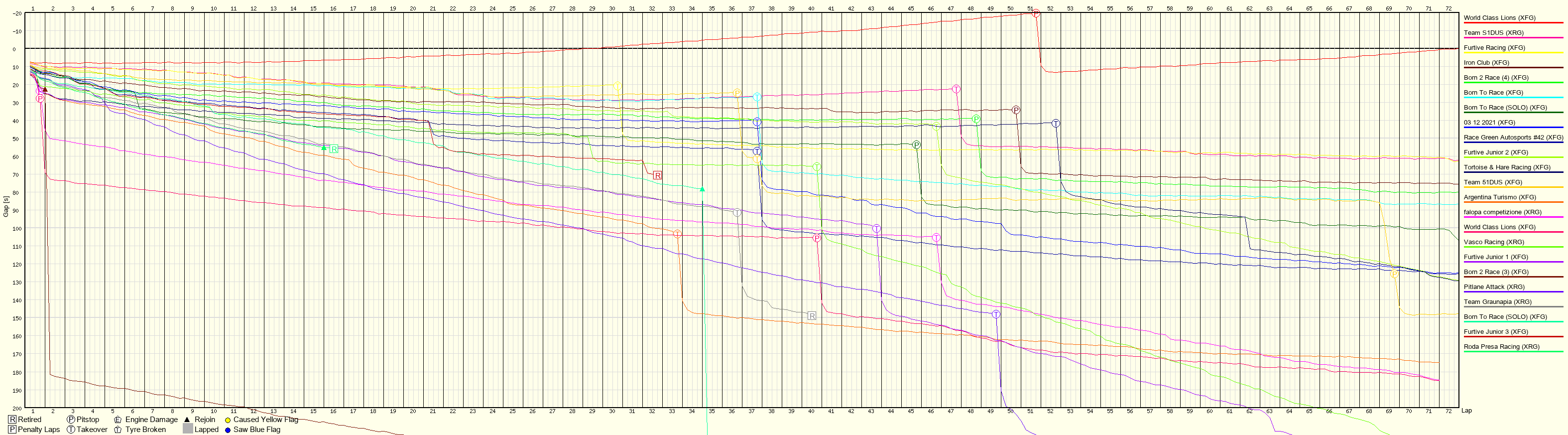 Race Progress Chart