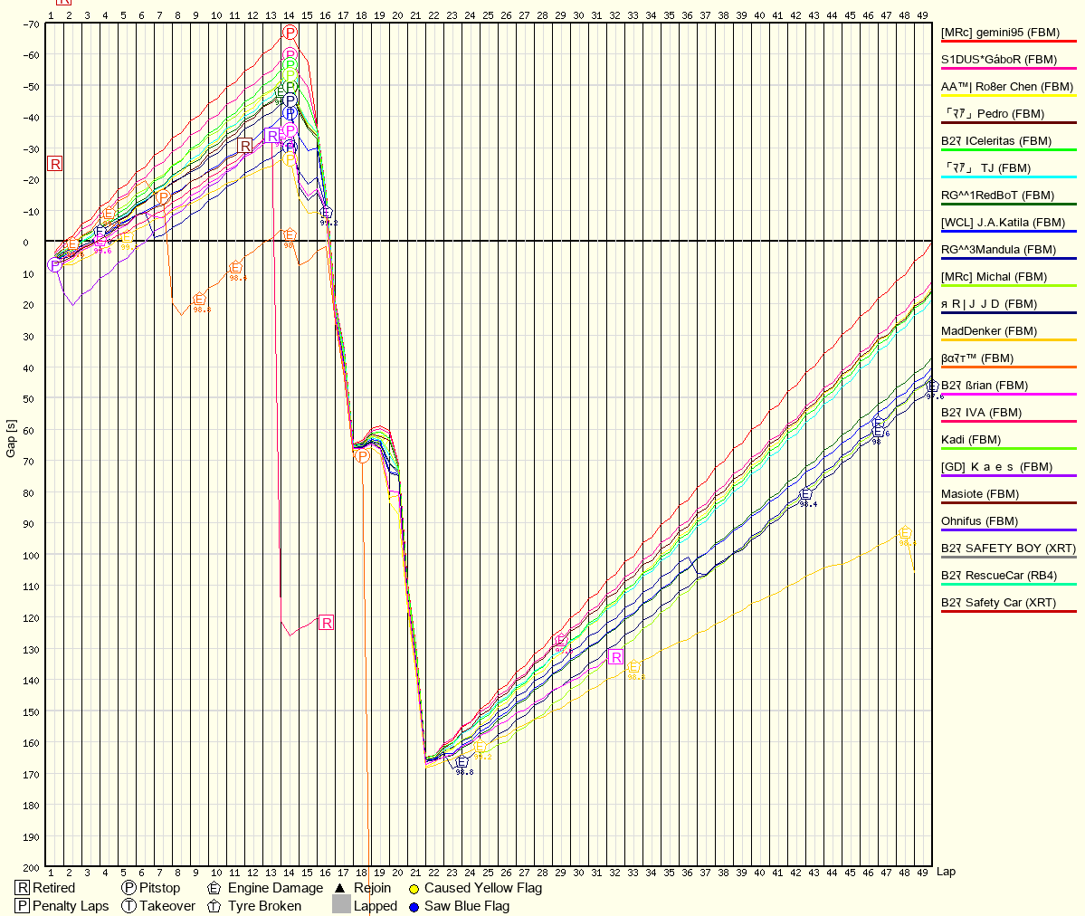 Rennverlaufsgrafik