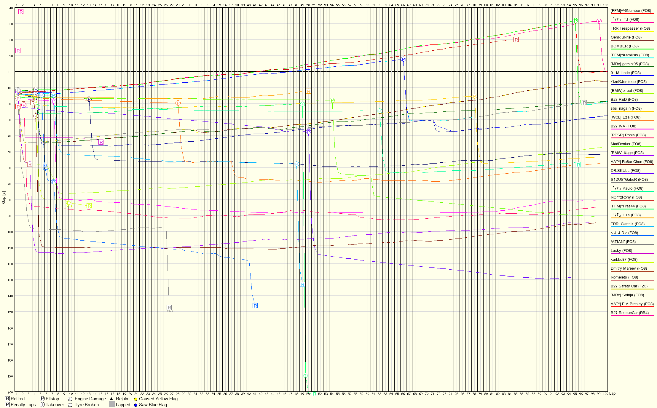 Rennverlaufsgrafik