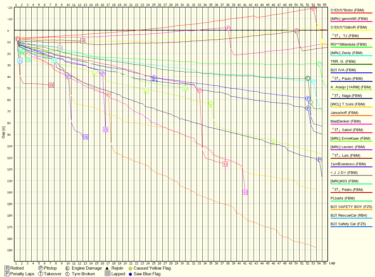 Rennverlaufsgrafik