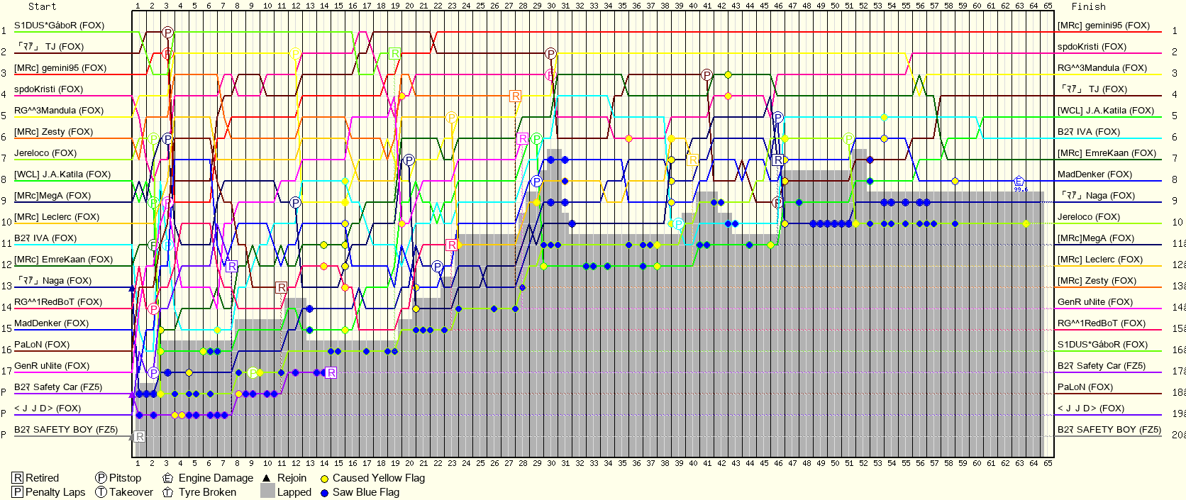 Positionsverlaufsgrafik