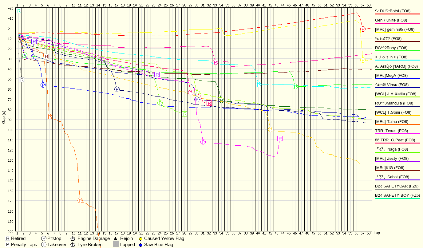 Rennverlaufsgrafik