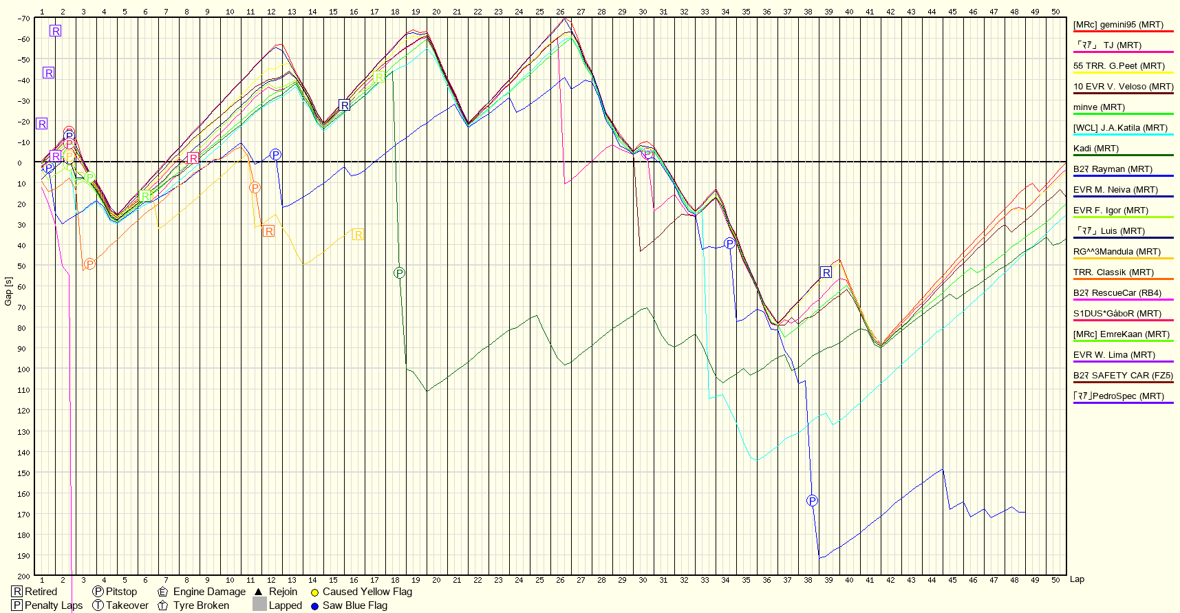 Rennverlaufsgrafik