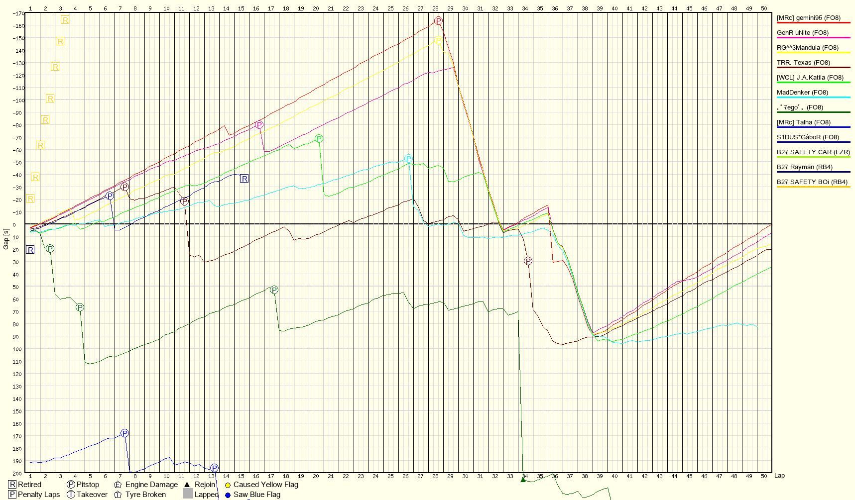 Rennverlaufsgrafik