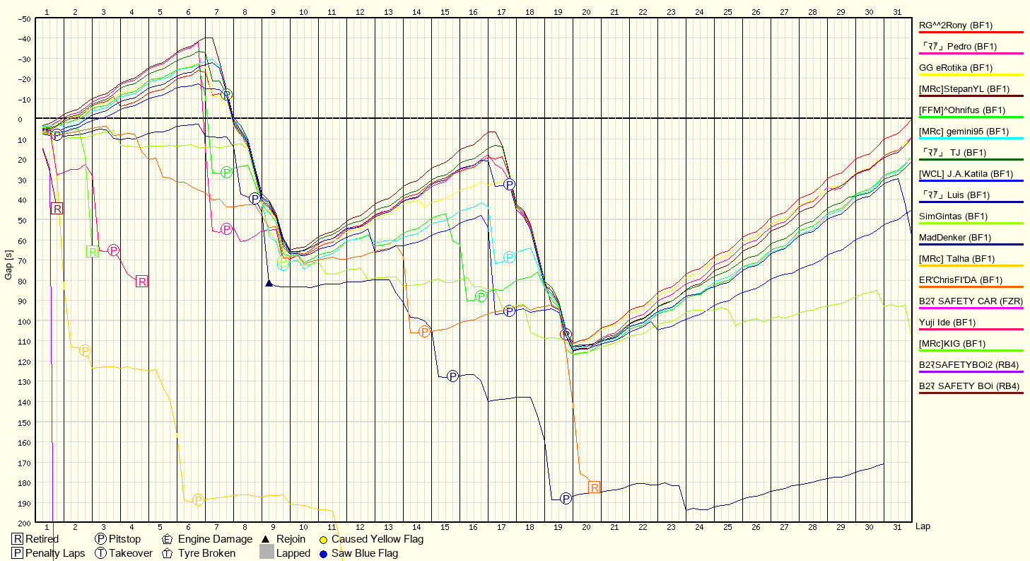 Rennverlaufsgrafik