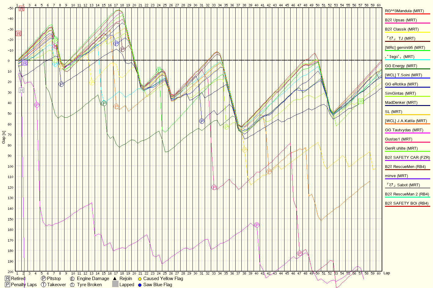 Rennverlaufsgrafik