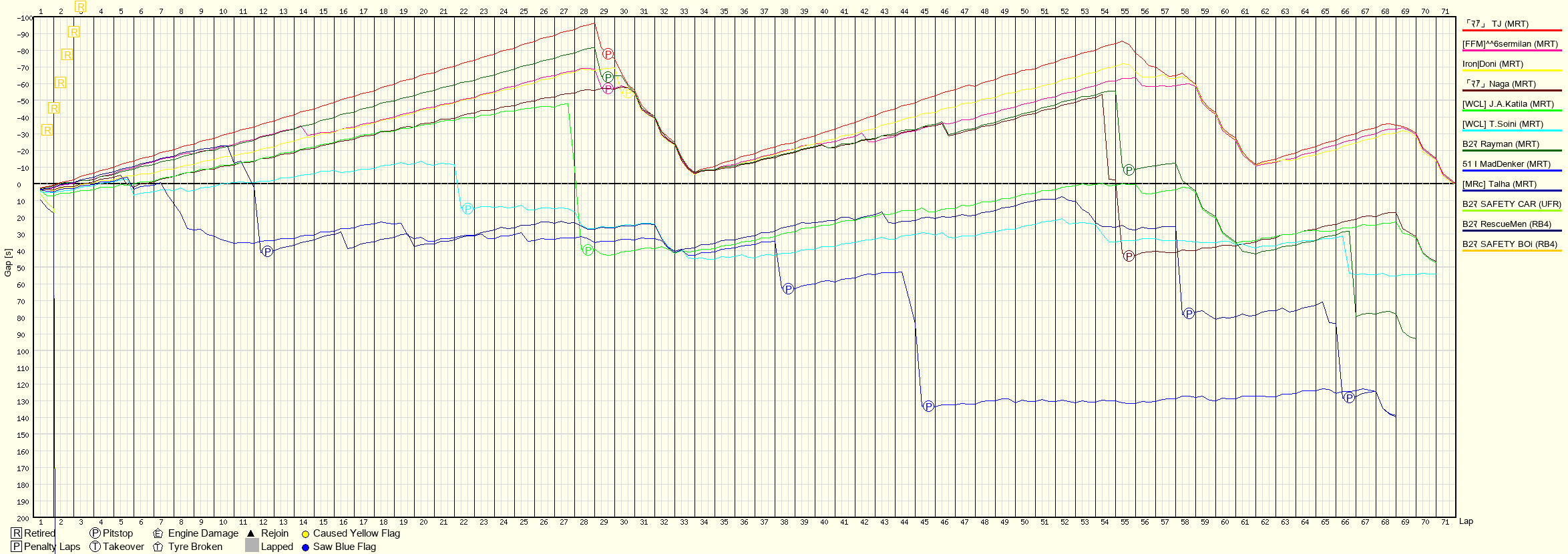 Rennverlaufsgrafik