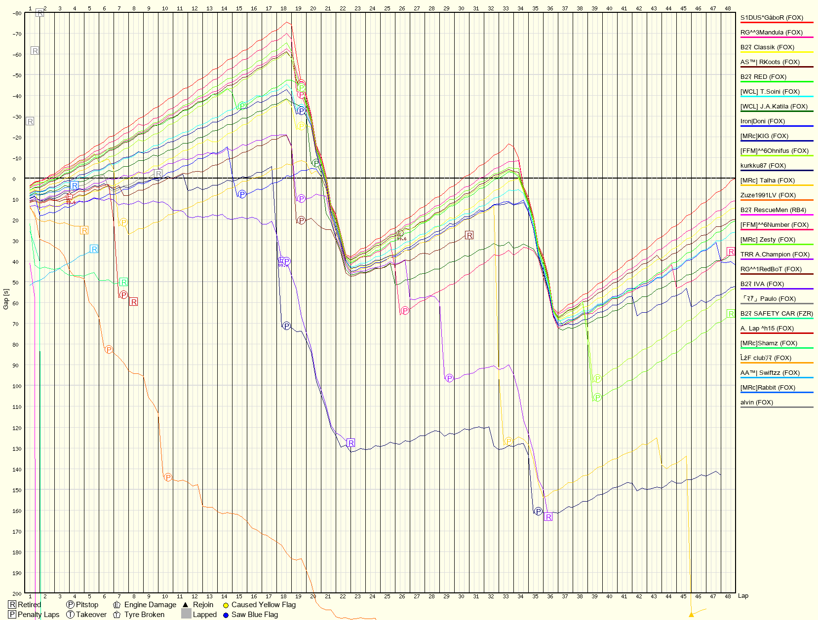 Rennverlaufsgrafik